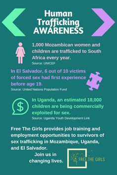 First step in sex trafficking opinion Idea first step in sex trafficking